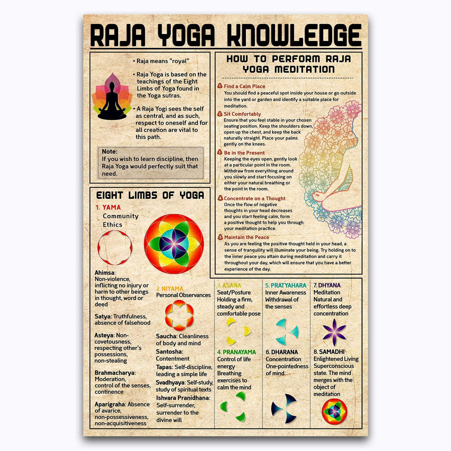 Bikram Yoga Poses Poster, Yoga Primary Moves Vintage Canvas Wall Art For Yoga Studio, Meditation Space Decor, Gifts For Yogi Women, Geeks, Nerds, Zen Educational Print Chart For Yoga Trainers